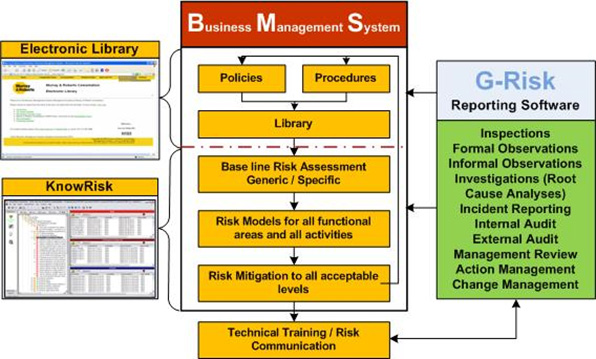 Business management system